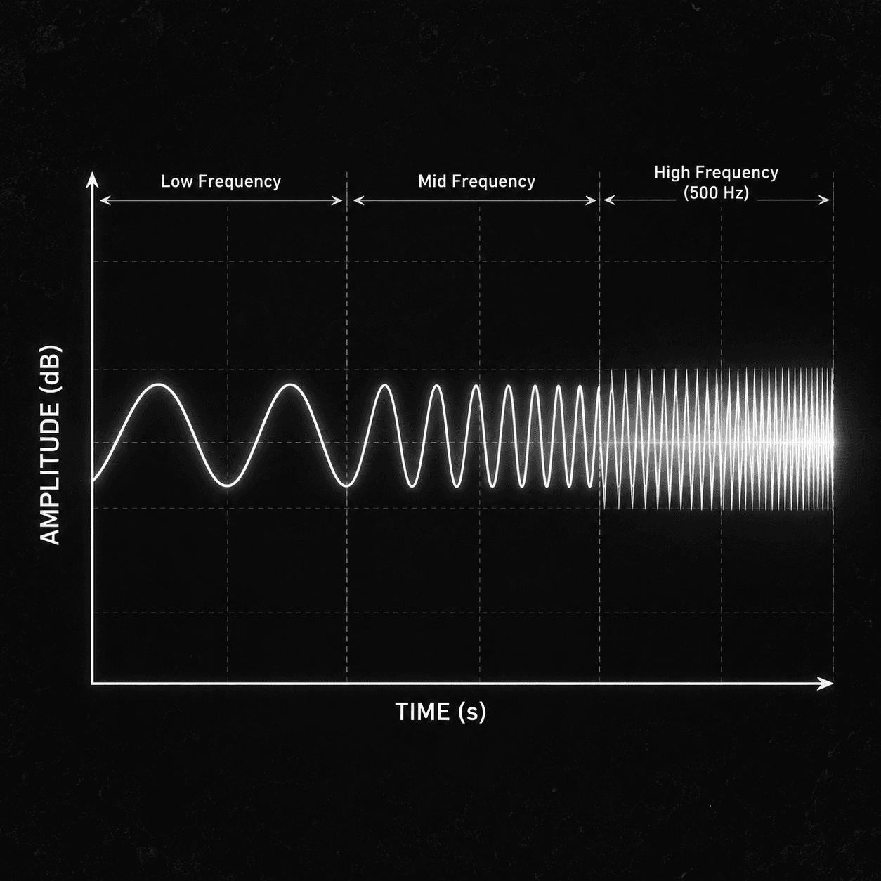 Deep decode any track.